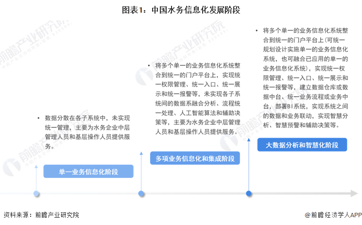 1发展阶段.png
